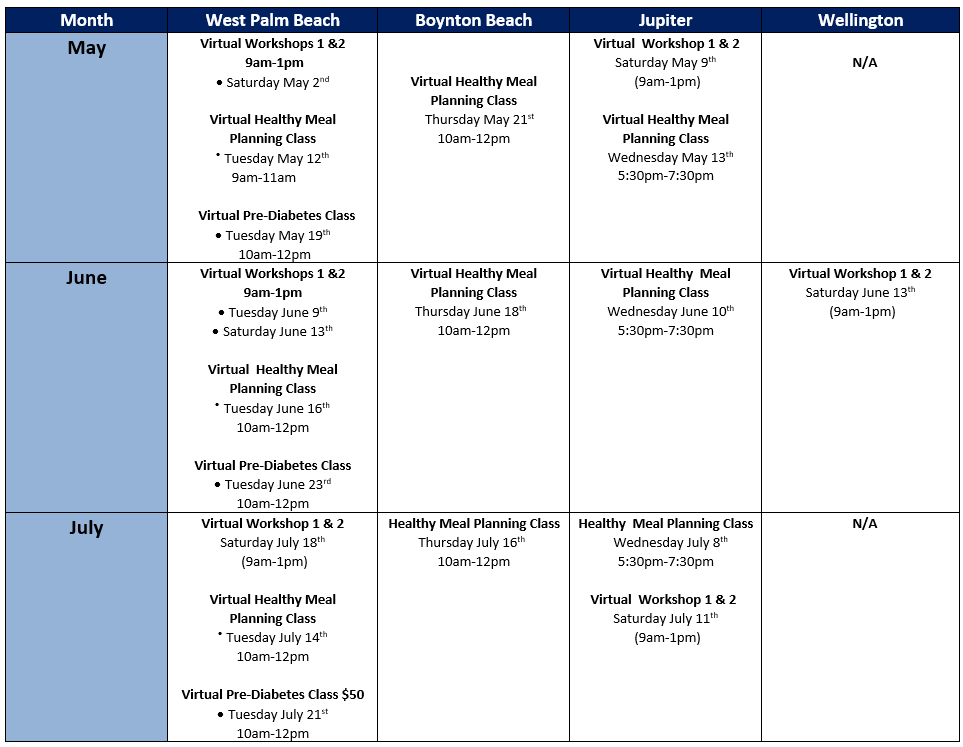 Class Schedule Palm Beach Diabetes and Endocrine Specialists